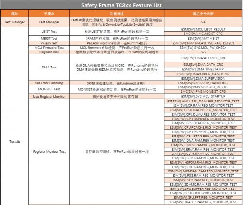 知從safetyframe 賦能基礎(chǔ)軟件開(kāi)發(fā)的多樣化應(yīng)用場(chǎng)景