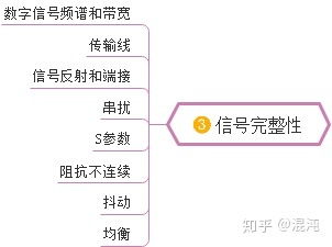 從零開(kāi)始 軟件工程師的硬件開(kāi)發(fā)入門指南