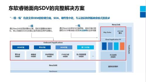 軟件企業(yè)如何決勝汽車基礎(chǔ)軟件開(kāi)發(fā)新戰(zhàn)場(chǎng)