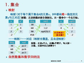 軟件技術基礎與開發 第1章 算法概述