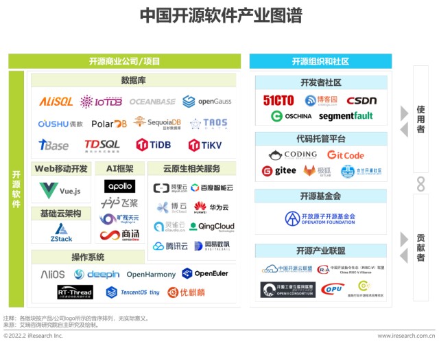2022年中國開源軟件產業研究報告 基礎軟件開發領域的崛起與挑戰